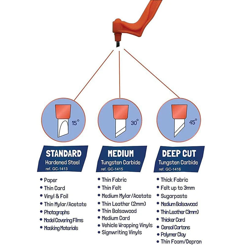 ExactCut DIY Craft Cutting Tools